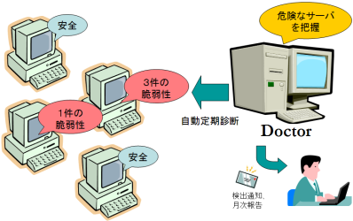 Doctorによる脆弱性監視