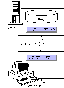 クライアントサーバ型