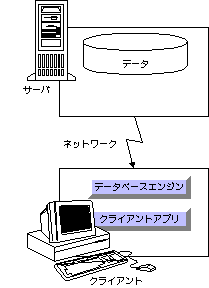 ファイル共有型